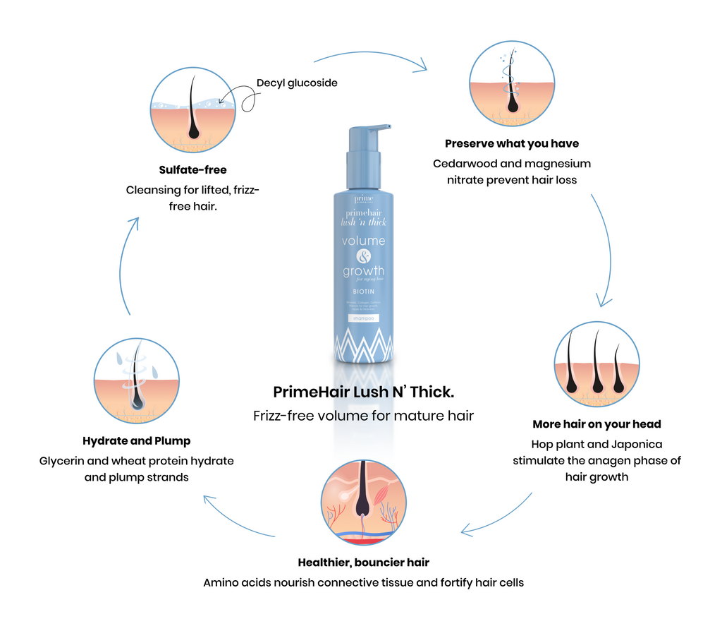 PrimeHair Lush N' Thick Shampoo